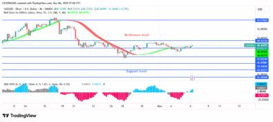 Silver Price Is Targeting Previous High at 