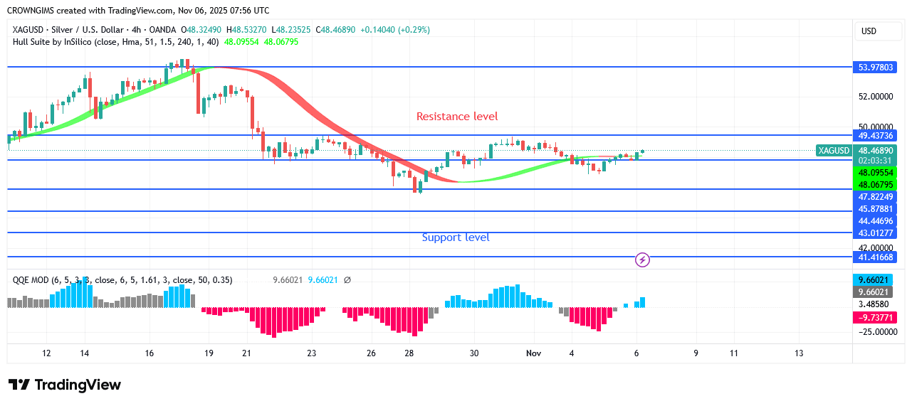 Silver Price Is Targeting Previous High at 