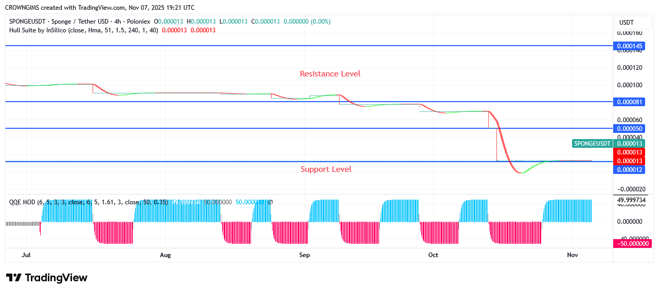 Sponge Price: Buyers Are Applying Greater Pressure