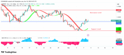 EURUSD Price May Retest .13 Point