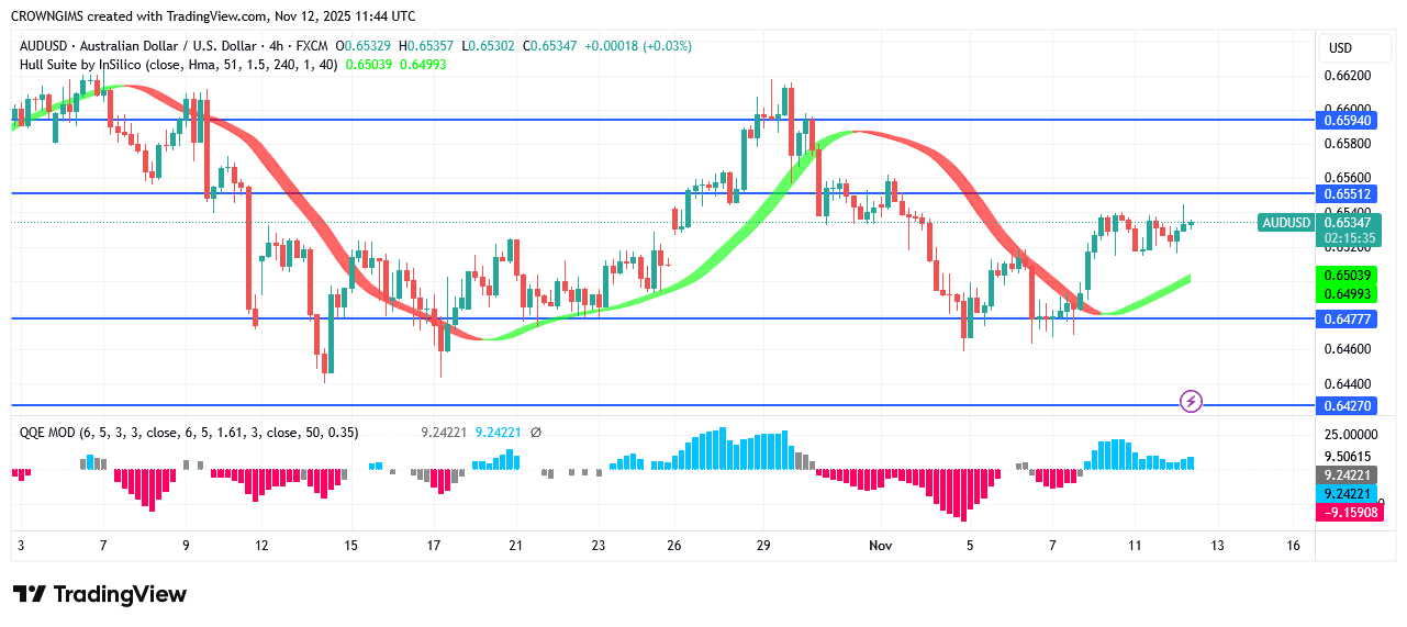 AUDUSD Price: Buyers Defend $0.64 Line