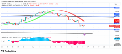 USDCHF Price: A Bearish Engulfing Candle Pattern Emerges