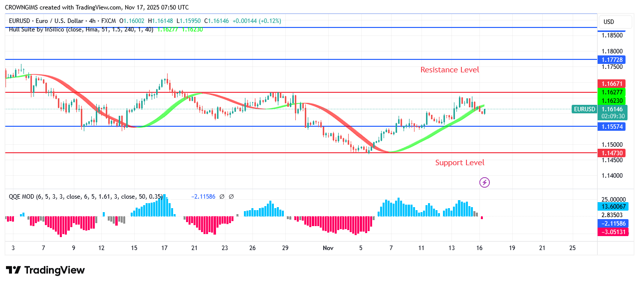EURUSD Price May Continue a Bearish Trend