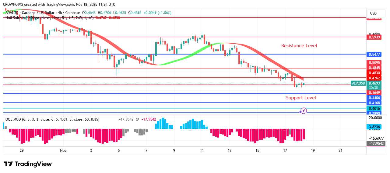 Cardano Price May Reach $0.41 Level