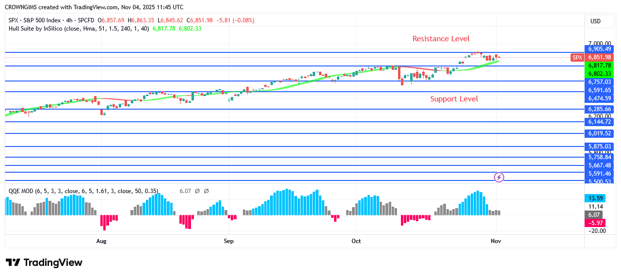 S&P 500 Price Is Struggling to Break Up 06 Mark