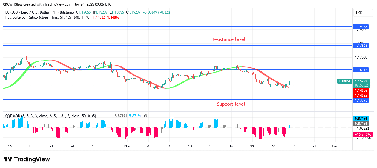 EURUSD Price Under Bears’ Pressure