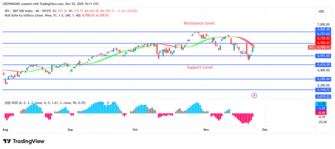 S&P 500 Price: Bullish Trend May Continue After a Pullback