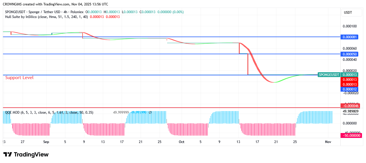 Sponge Price: Buyers Are Gaining Ground