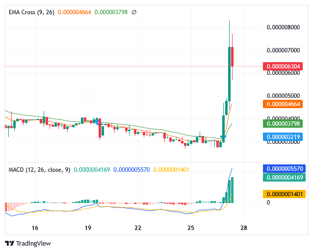 Sponge Price: Buyers Are Applying Further Pressure.