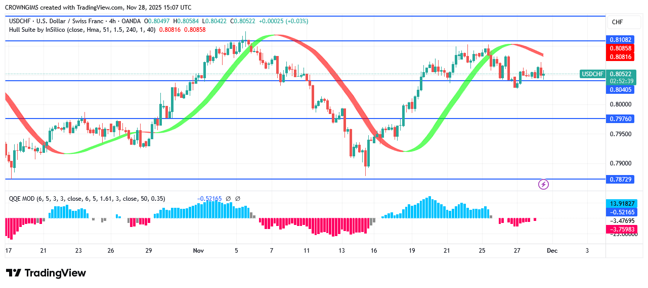 USDCHF Price: A Bullish Harami Candle Pattern Emerges