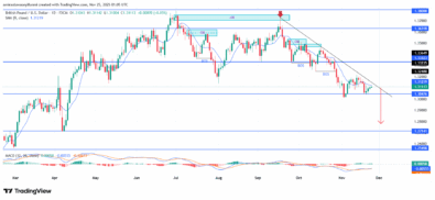 GBPUSD Signals Sustained Downside Pressure Amid Structural Weakness