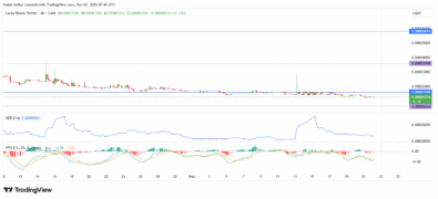 EURGBP remains in a broader uptrend but is currently undergoing a healthy correction after hitting resistance near 0.88290.