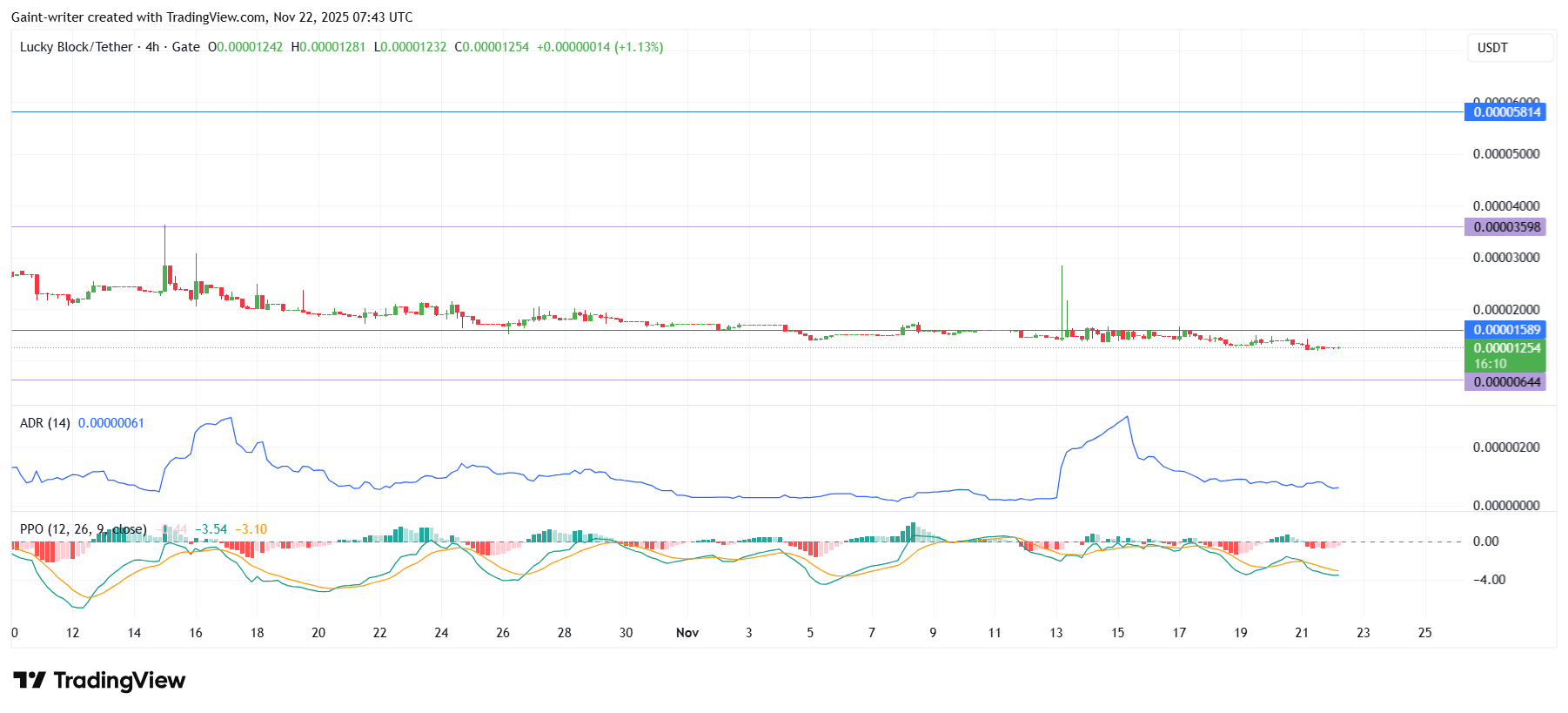 Weekly Market Outlook for NZDCHF, AUDNZD, EURGBP, AUDCAD and EURNZD (November 14 – November 21, 2025)
