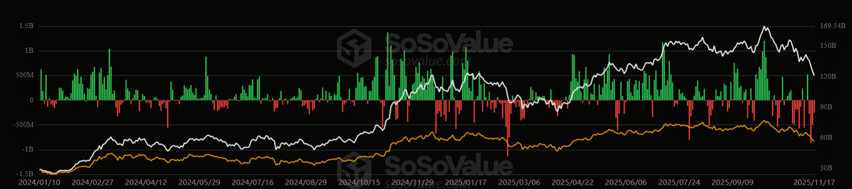Major Crypto Outflows Hit Digital Asset Markets as Investor Confidence Wavers