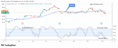 COIN (NASDAQ:COIN) Buyers Await Positive Trends