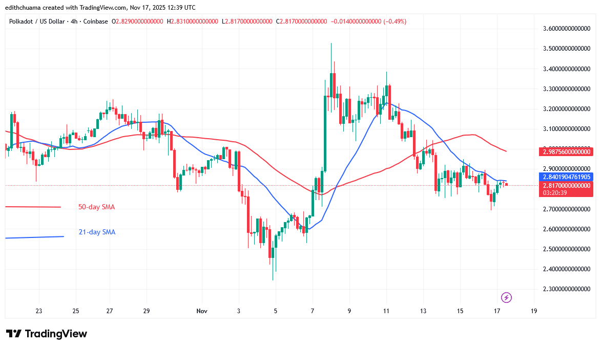 Polkadot Is Range-Bound above .50