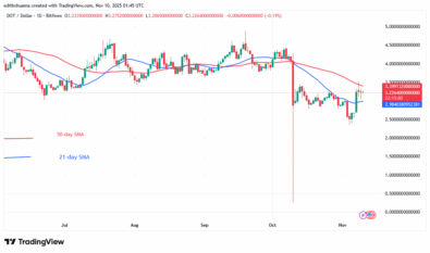 Polkadot Rebounds but Is Stuck at .60
