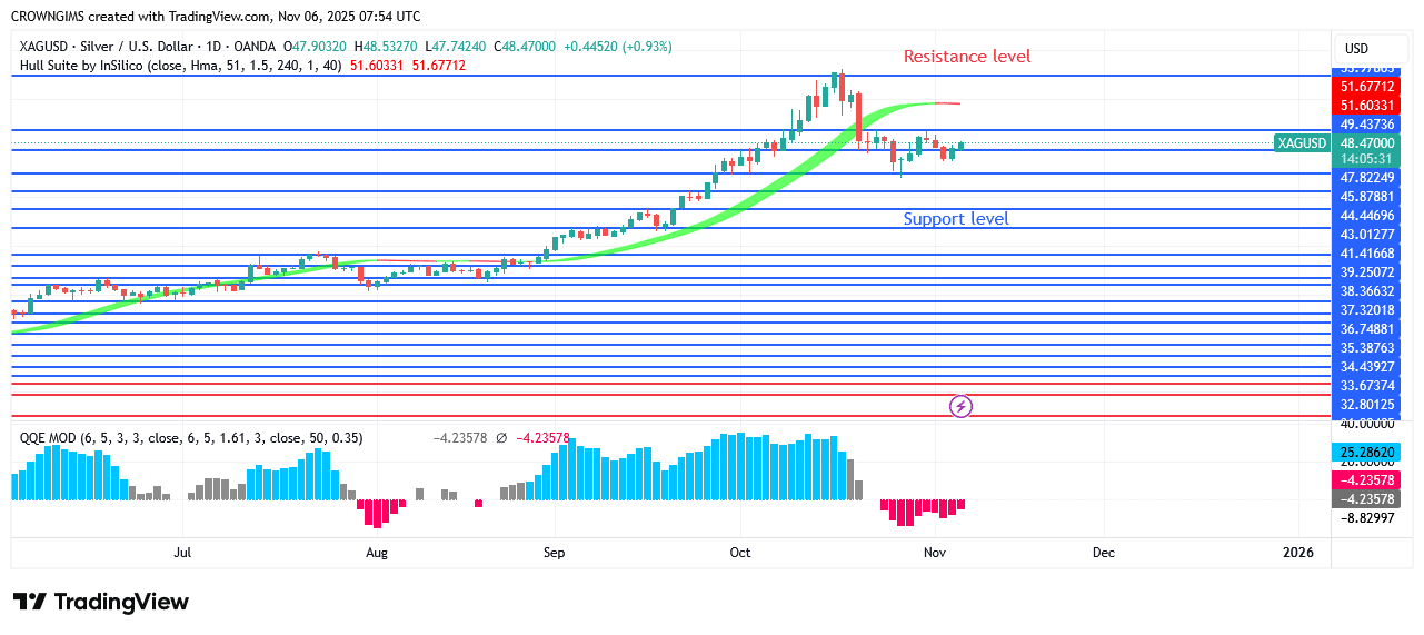 Silver Price Is Targeting Previous High at