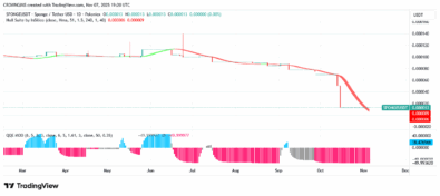 Sponge Price: Buyers Are Applying Greater Pressure