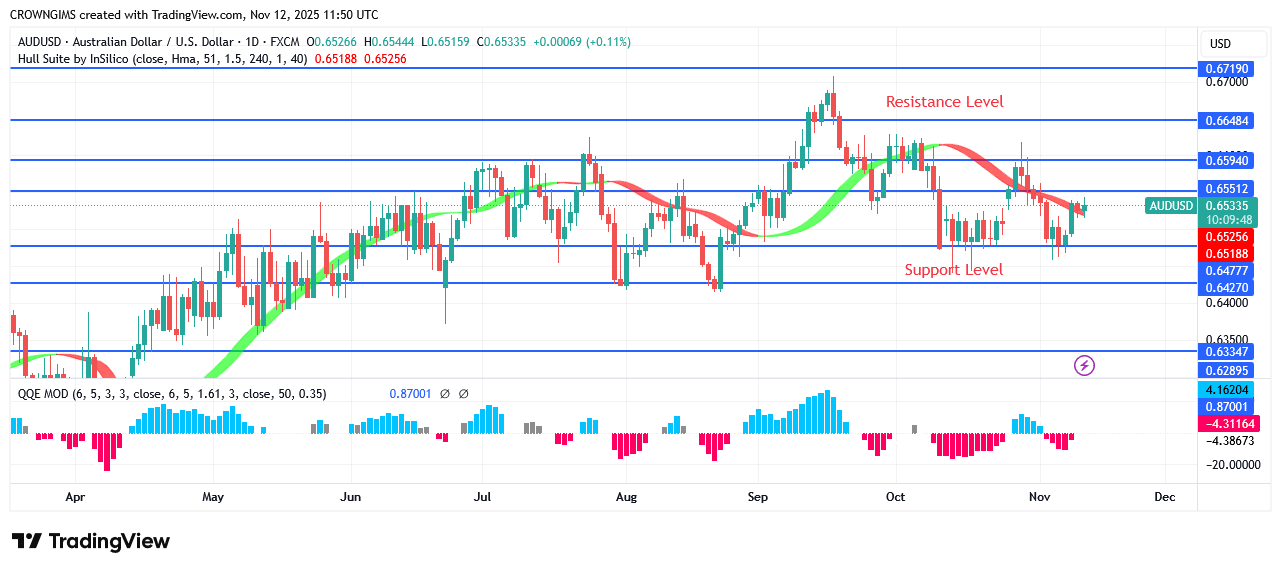 AUDUSD Price: Buyers Defend $0.64 Line