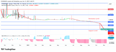 Sponge Price: Buyers Dominate Market