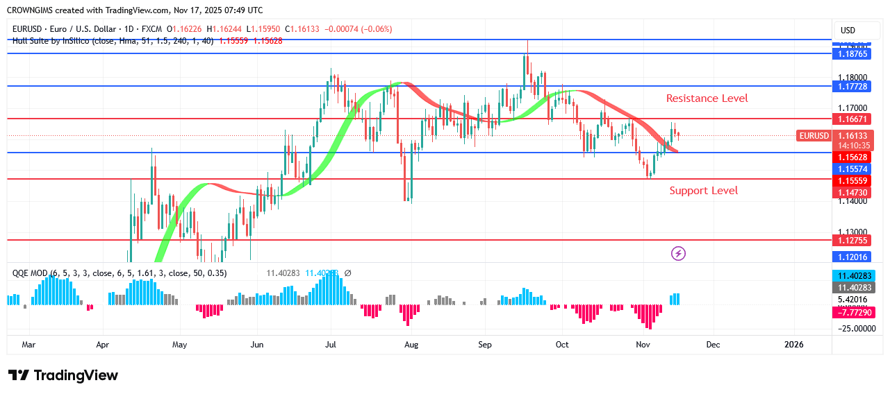 EURUSD Price May Continue a Bearish Trend