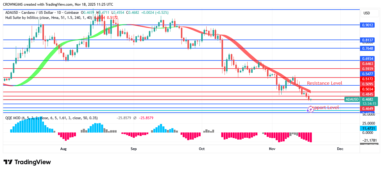 Cardano Price May Reach $0.41 Level