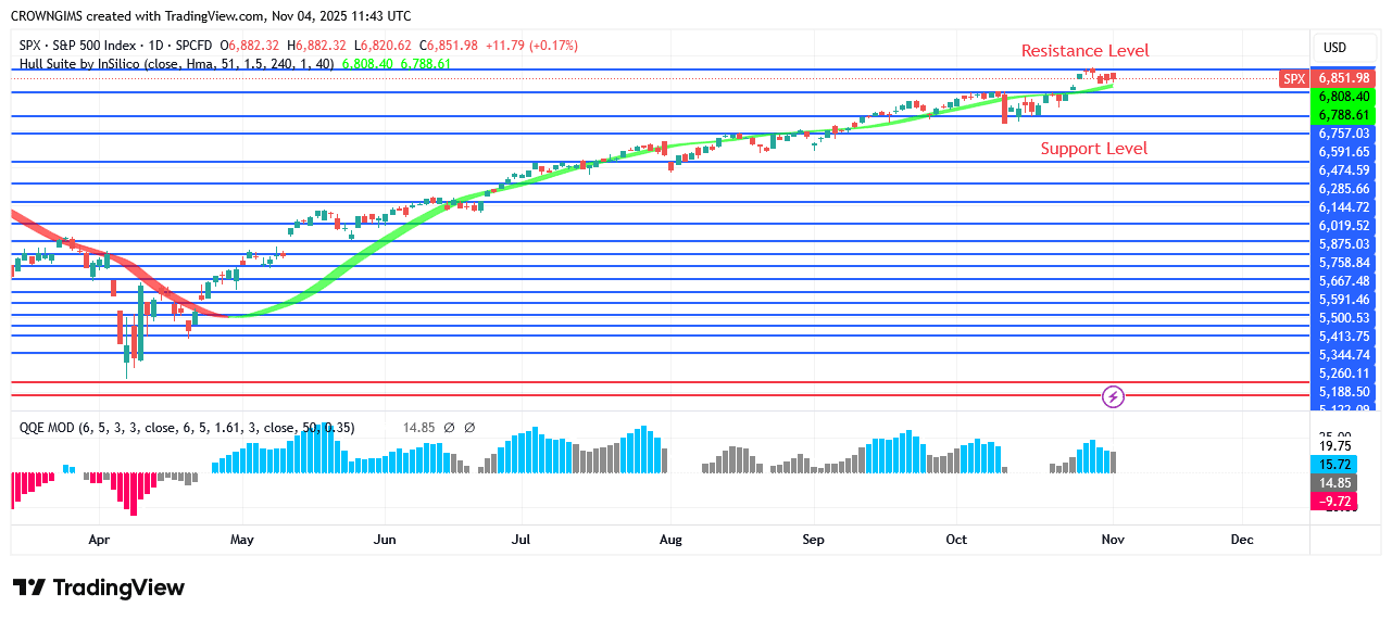 S&P 500 Price Is Struggling to Break Up 06 Mark