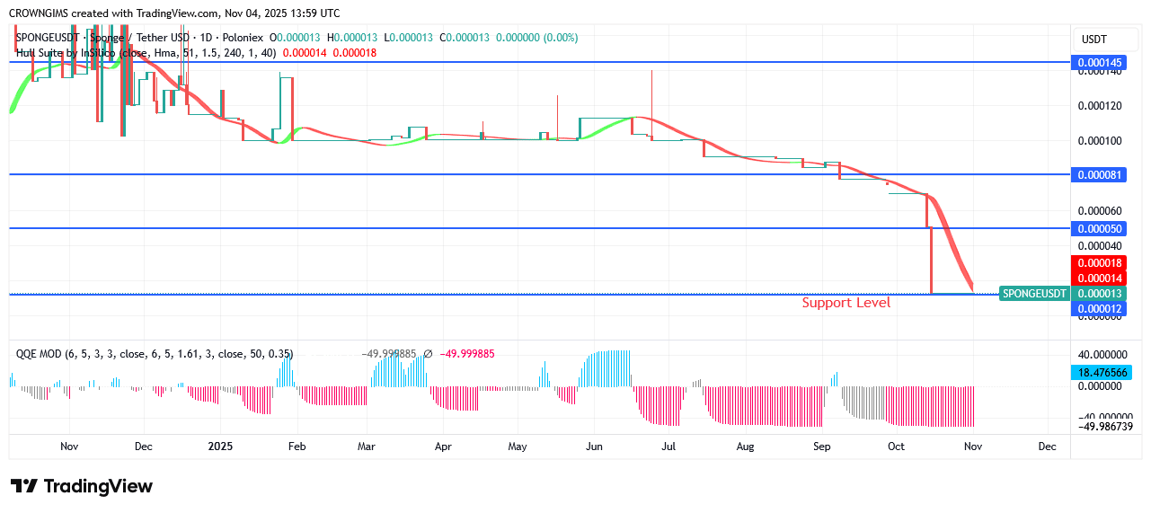 Sponge Price: Buyers Are Gaining Ground