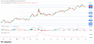 Weekly Market Outlook for AUDNZD, EURGBP, AUDCAD, NZDCHF and EURNZD