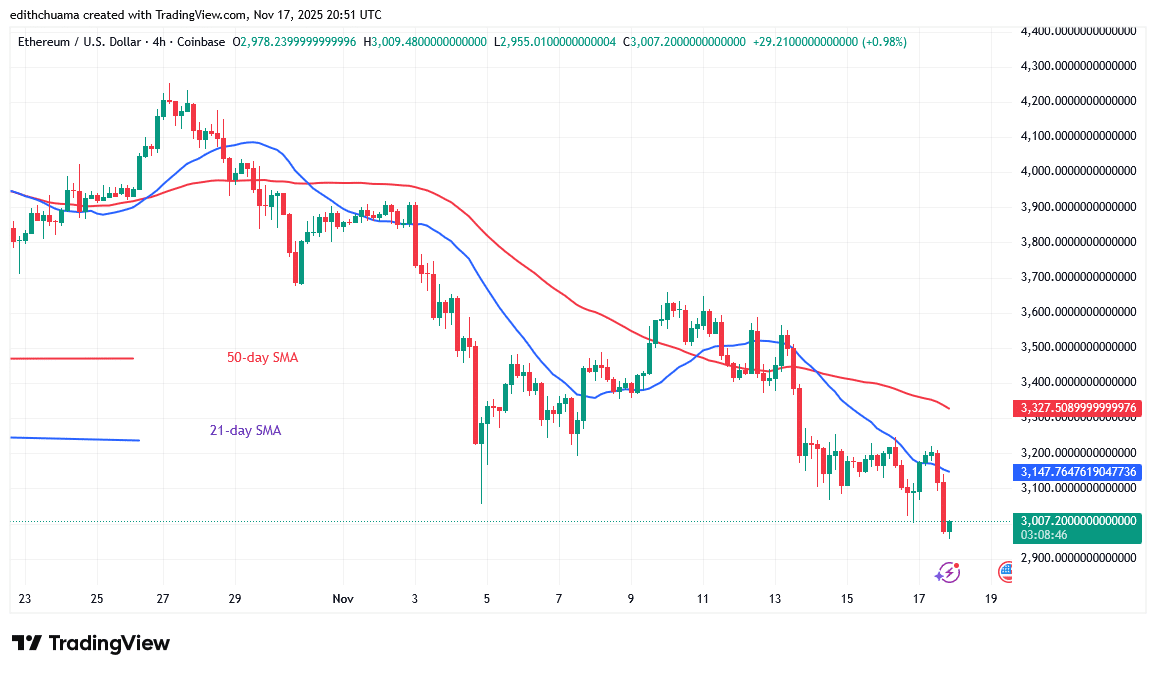 Ethereum Drops as It Faces Rejection at ,000
