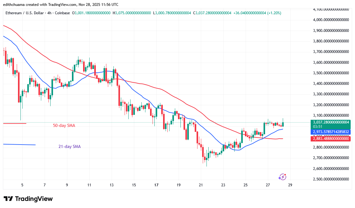 Ethereum Is set to Resume Its Slide below ,100