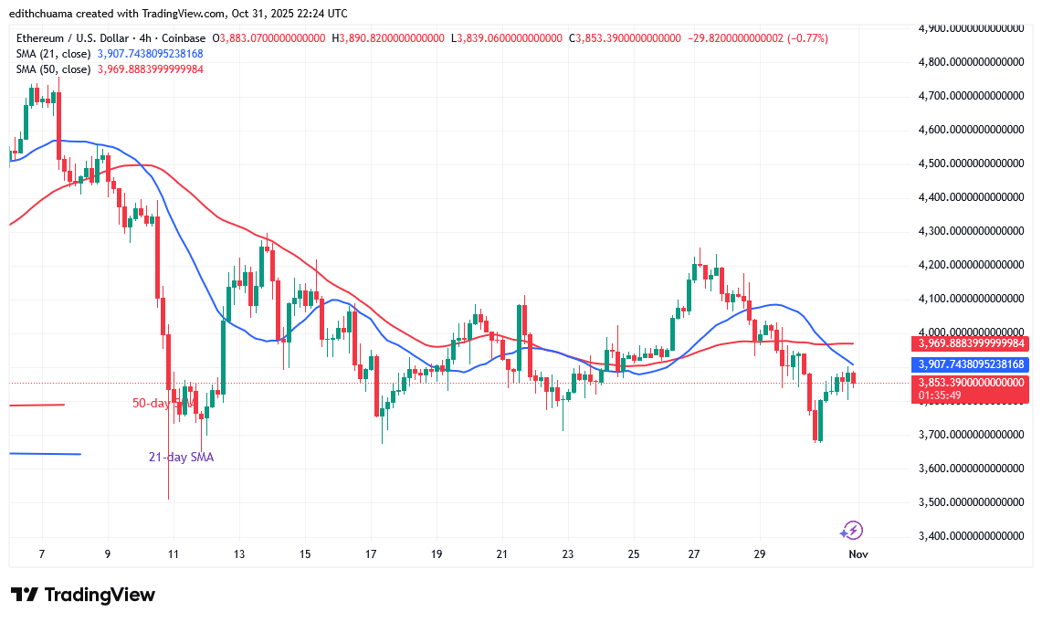 Ethereum Hangs Above Its Critical Support at ,600
