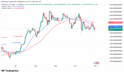 Ethereum Hangs Above Its Critical Support at ,600