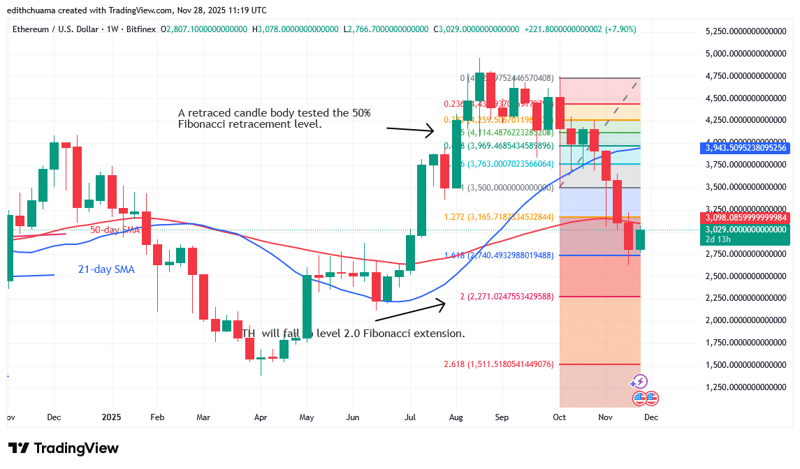 Ethereum Is set to Resume Its Slide below ,100