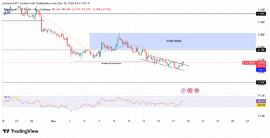 ‎EIGENUSD Displays Strong Bearish Dominance with Signs of a Medium-Term Rebound