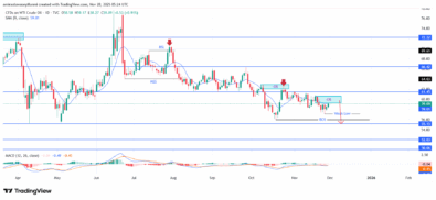 USOil (WTI) Outlook Confirms Persistent Downside Structural Conditions Ahead