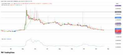 Lucky Block Price Forecast – LBLOCKUSDT May Continue Consolidation With Breakout Potential