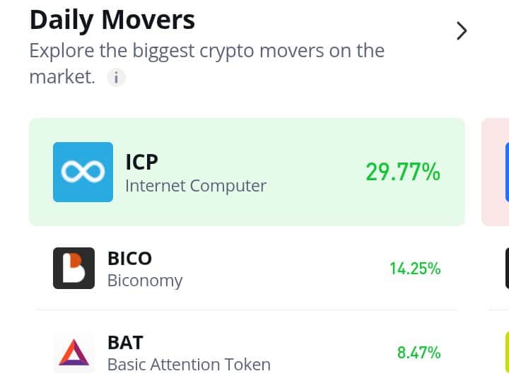 Biconomy (BICO) Sees a Modest Bounce Back