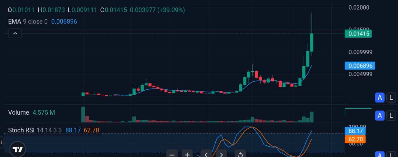 Trending Coins for November 16, 2025: 67, BAY, RESOLV, AIO, and CROSS