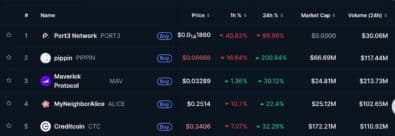 Trending Coins for November 23, 2025: PORT3, PIPPIN, MAV, ALICE, and CTC