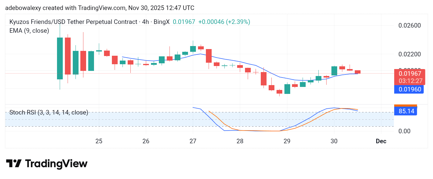 Trending Coins for November 30, 2025: ESPORTS, KO, DMCP, TIMI, and ELLIE