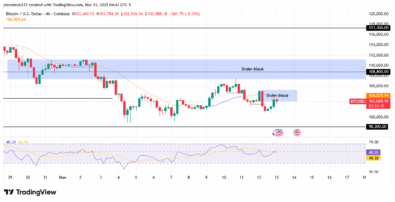 ‎Bitcoin Faces Sustained Downward Pressure as Bears Regain Control
