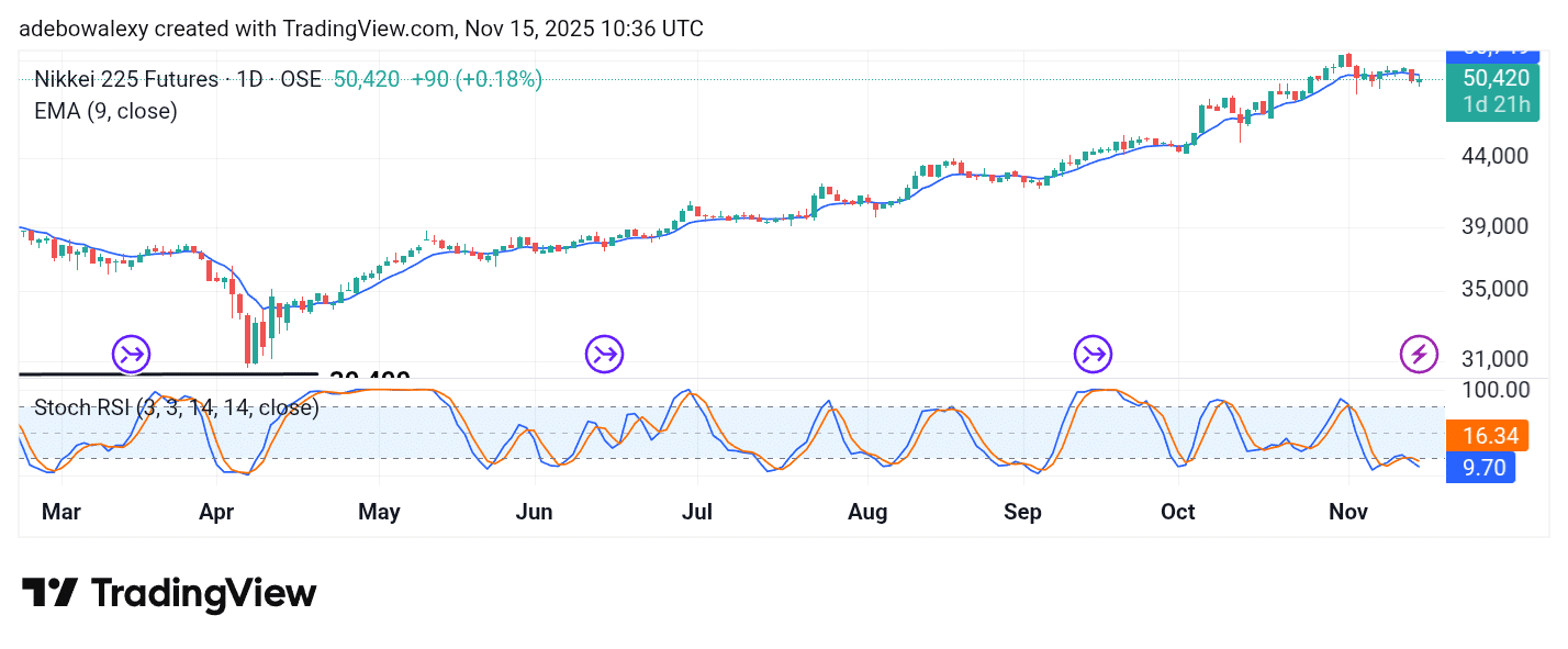 Japan 225 (NIKKEI 225) Tries to Recover From Sudden Shock