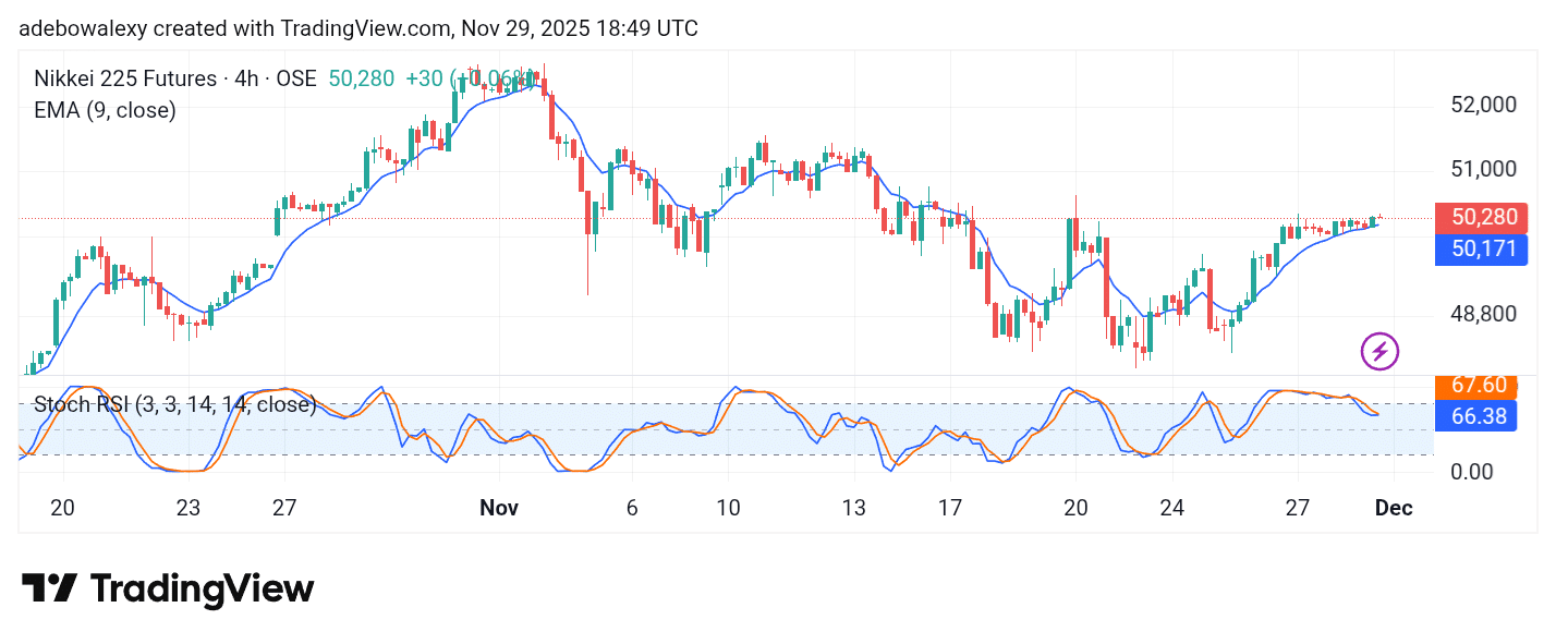 Japan 225 (NIKKEI 225) Makes a Moderate Comeback