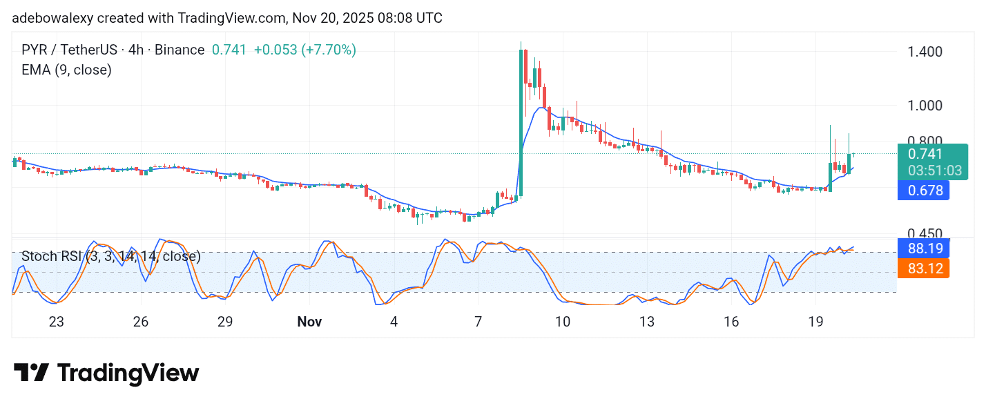 Vulcan Forged (PYR) Is Recovering