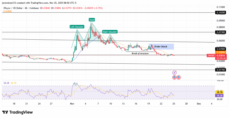 ‎ZKSYNC