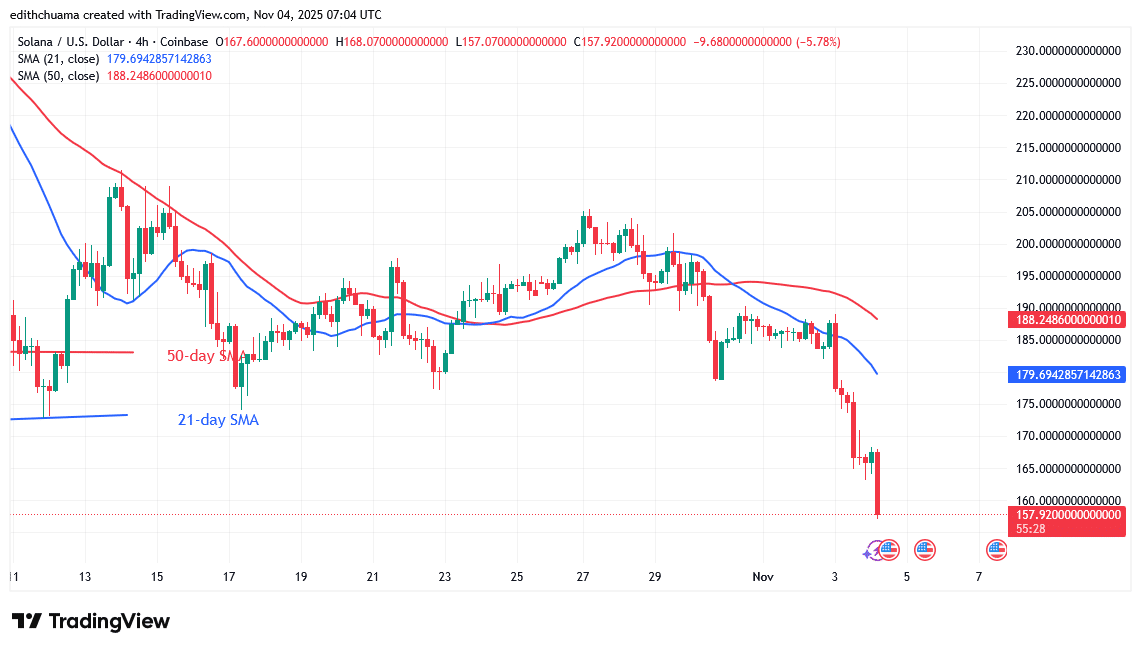Solana Falters at the 0 Threshold