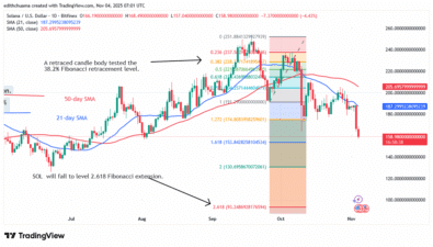 Solana Falters at the 0 Threshold