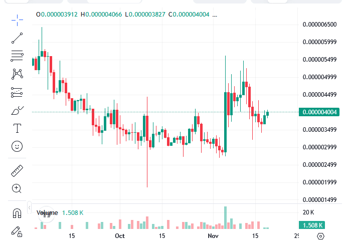 Sponge Price: Buyers Increase Their Pressure